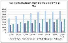 2019年1-4月中國有色金屬冶煉和壓延加工業 利潤總額、成本費用與合金銷售深度解析