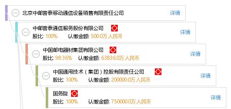 北京中郵普泰 通訊設(shè)備銷售領(lǐng)域的專業(yè)力量