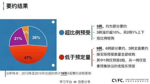 上市公司資本運(yùn)作深度解析 金融服務(wù)并購(gòu)、借殼與重組實(shí)戰(zhàn)指南